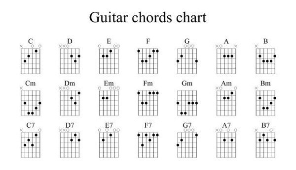 Cách bấm các hợp âm cơ bản trên đàn guitar 6 dây