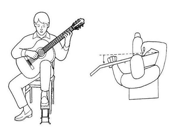 Tư thế đúng khi chơi đàn guitar 6 dây