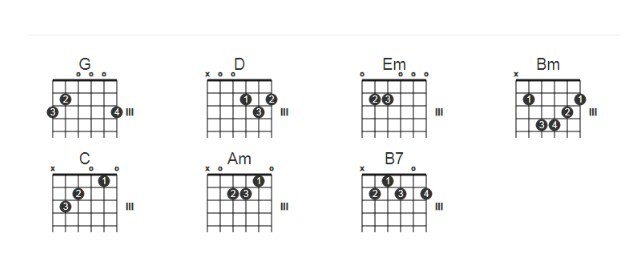 Cách đánh điệu slow đàn guitar với bài hát em gái mưa