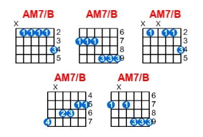 Hợp âm guitar AM7/B và các thế bấm