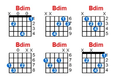 Hợp âm guitar Bdim và các thế bấm