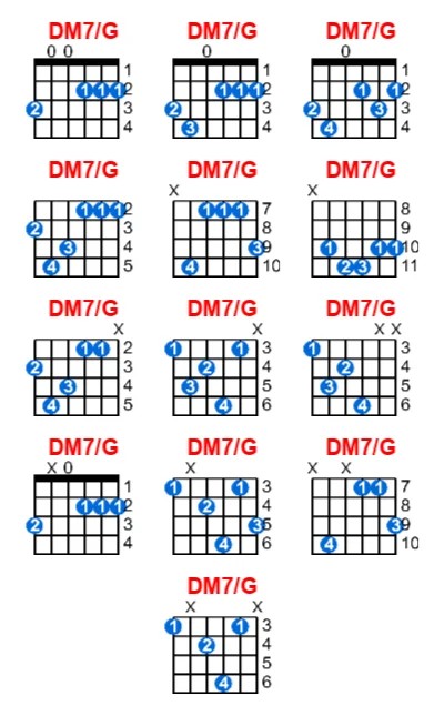 Các thế bấm phổ biến của hợp âm guitar DM7/G trên cần đàn