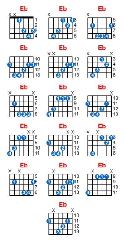 Thế bấm hợp âm guitar Eb