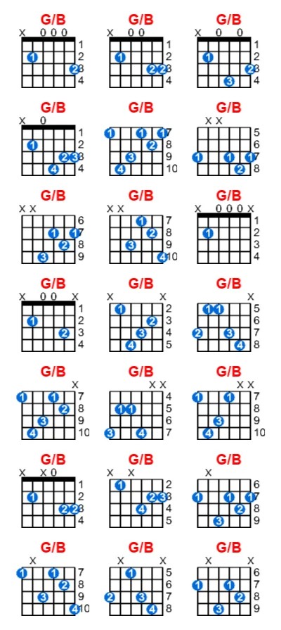 Hợp âm guitar G/B và các thế bấm