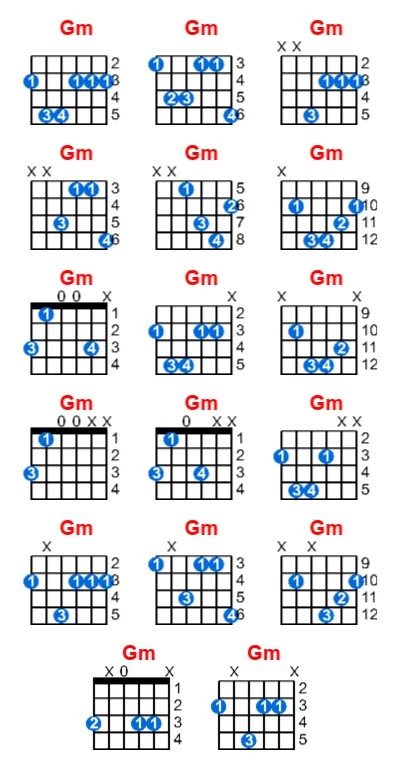 Hợp âm guitar Gm và các thế bấm