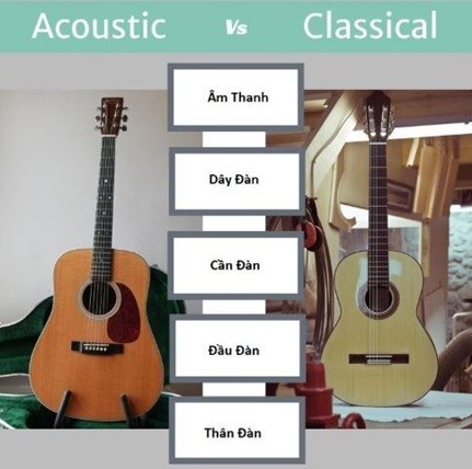 Sự khác nhau giữa đàn guitar acoustic và đàn guitar classic