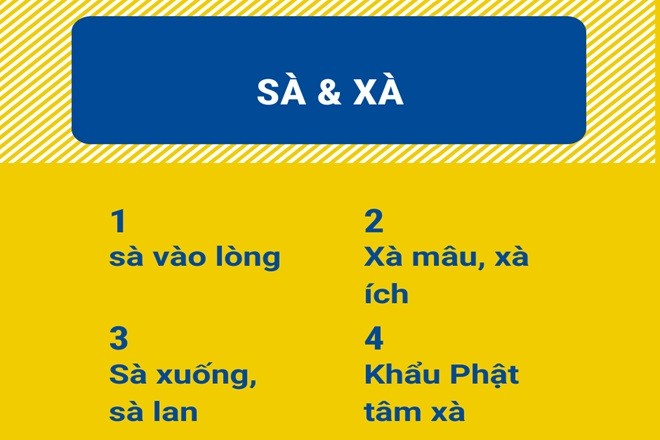 Bảng phân biệt chính tả giữa các từ có "sà" và "xà"