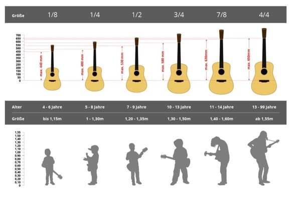 Sáu kích thước đàn guitar phổ biến phù hợp với nhiều đối tượng người chơi