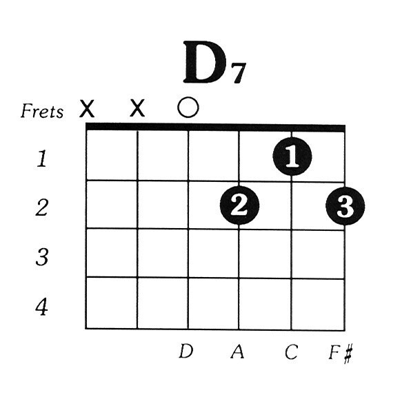 Hợp âm Rê 7