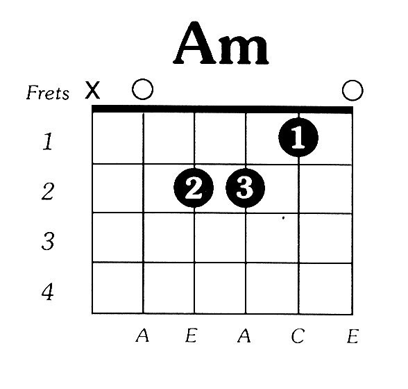 Hợp âm La 7