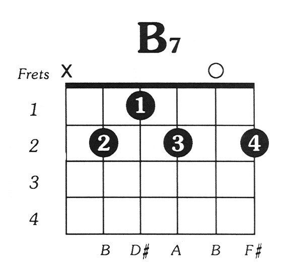 Hợp âm Si 7