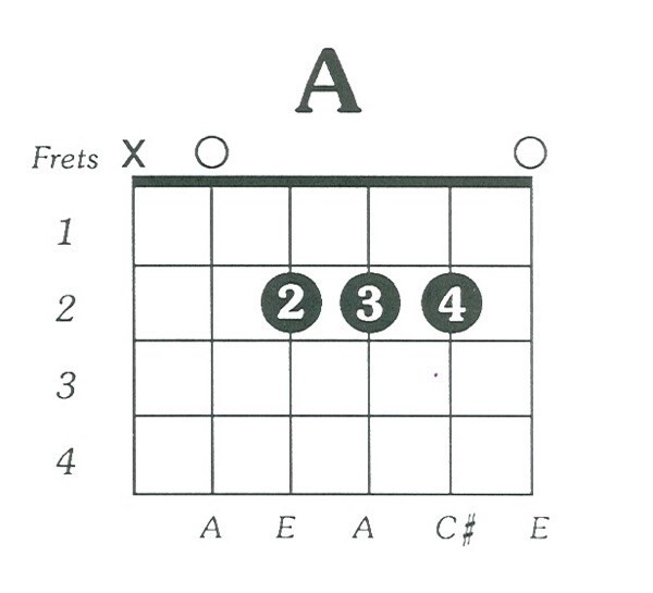 Hợp âm La trưởng
