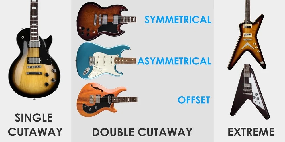 Hình Dạng Guitar Điện