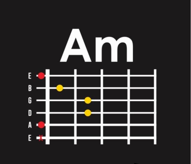 Biểu đồ hợp âm Am trên đàn guitar