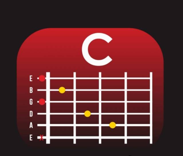 Biểu đồ hợp âm C trên đàn guitar