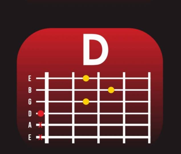 Biểu đồ hợp âm D trên đàn guitar