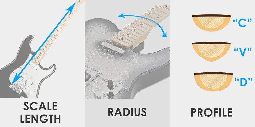 Bàn Phím Guitar Điện